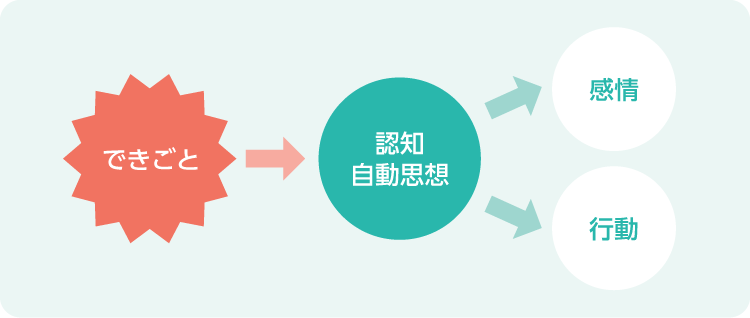 医師に連絡する